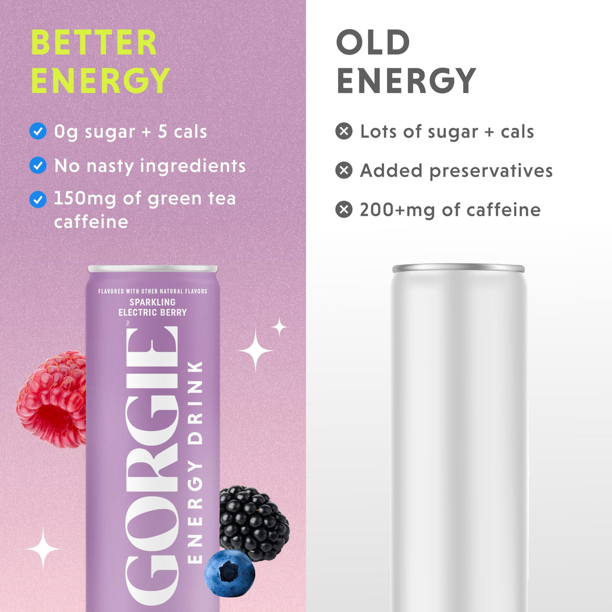 GORGIE Tropical Punch Sugar Free Energy Drink, Green Tea, 12 Pack | 150mg Green Tea Caffeine, Biotin, B6 & B12 Vitamins, L-Theanine, Low Calories, Vegan, Sparkling, Coffee Replacement