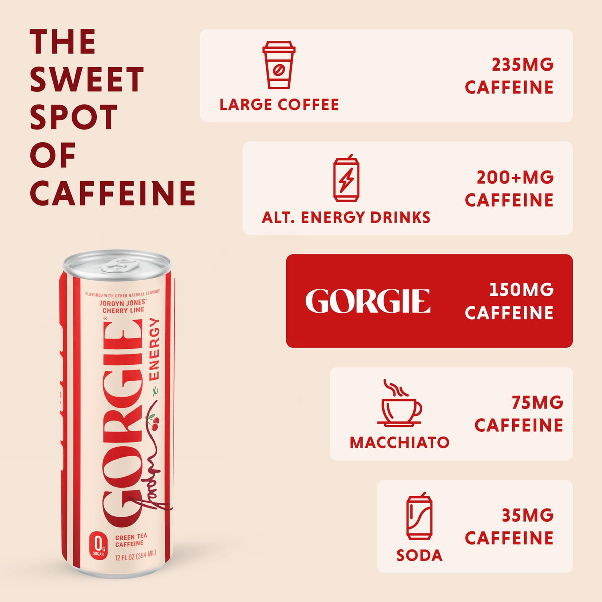 GORGIE Tropical Punch Sugar Free Energy Drink, Green Tea, 12 Pack | 150mg Green Tea Caffeine, Biotin, B6 & B12 Vitamins, L-Theanine, Low Calories, Vegan, Sparkling, Coffee Replacement