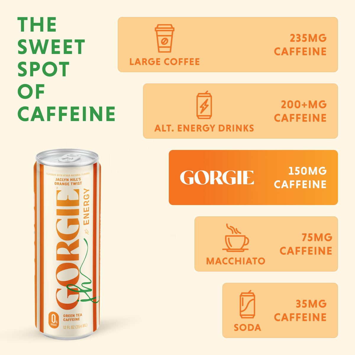 GORGIE Tropical Punch Sugar Free Energy Drink, Green Tea, 12 Pack | 150mg Green Tea Caffeine, Biotin, B6 & B12 Vitamins, L-Theanine, Low Calories, Vegan, Sparkling, Coffee Replacement