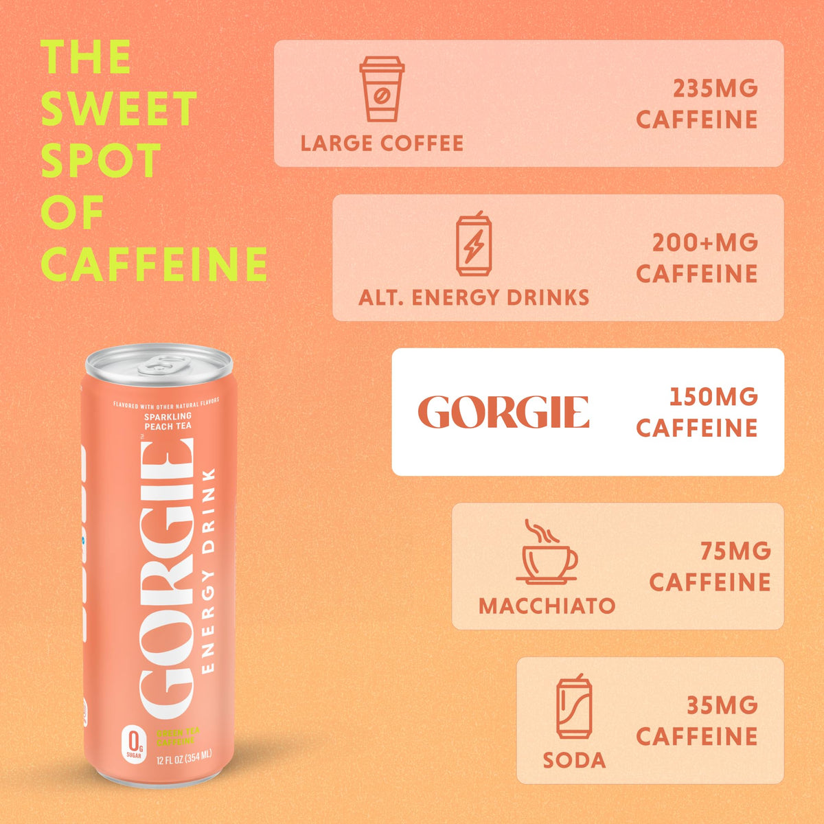 GORGIE Tropical Punch Sugar Free Energy Drink, Green Tea, 12 Pack | 150mg Green Tea Caffeine, Biotin, B6 & B12 Vitamins, L-Theanine, Low Calories, Vegan, Sparkling, Coffee Replacement