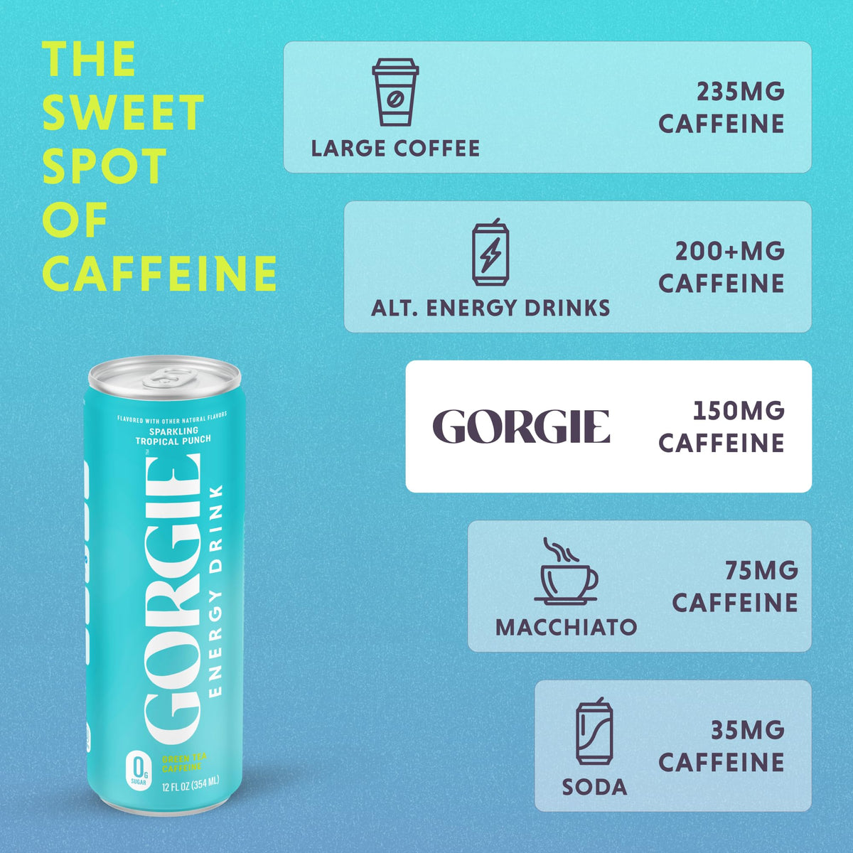 GORGIE Tropical Punch Sugar Free Energy Drink, Green Tea, 12 Pack | 150mg Green Tea Caffeine, Biotin, B6 & B12 Vitamins, L-Theanine, Low Calories, Vegan, Sparkling, Coffee Replacement