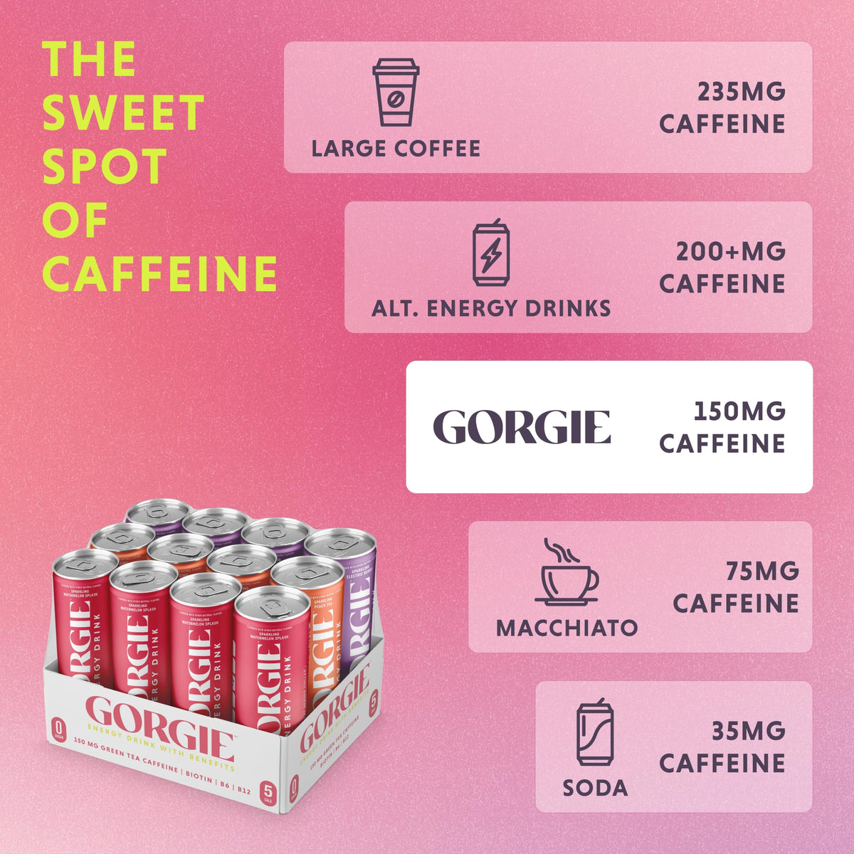 GORGIE Tropical Punch Sugar Free Energy Drink, Green Tea, 12 Pack | 150mg Green Tea Caffeine, Biotin, B6 & B12 Vitamins, L-Theanine, Low Calories, Vegan, Sparkling, Coffee Replacement