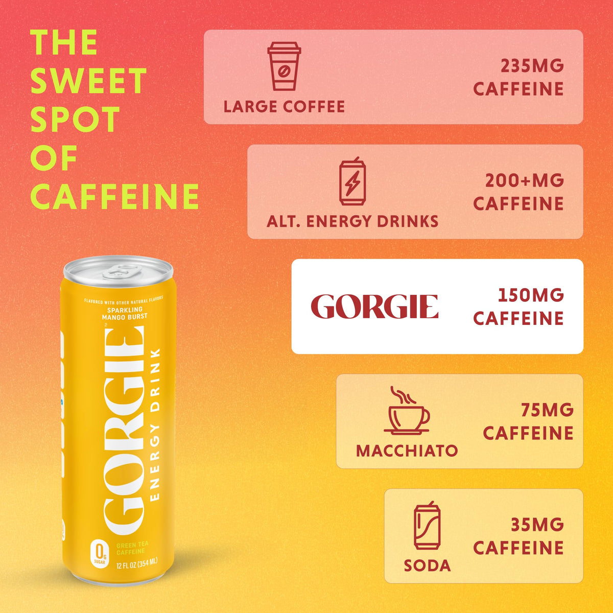 GORGIE Tropical Punch Sugar Free Energy Drink, Green Tea, 12 Pack | 150mg Green Tea Caffeine, Biotin, B6 & B12 Vitamins, L-Theanine, Low Calories, Vegan, Sparkling, Coffee Replacement
