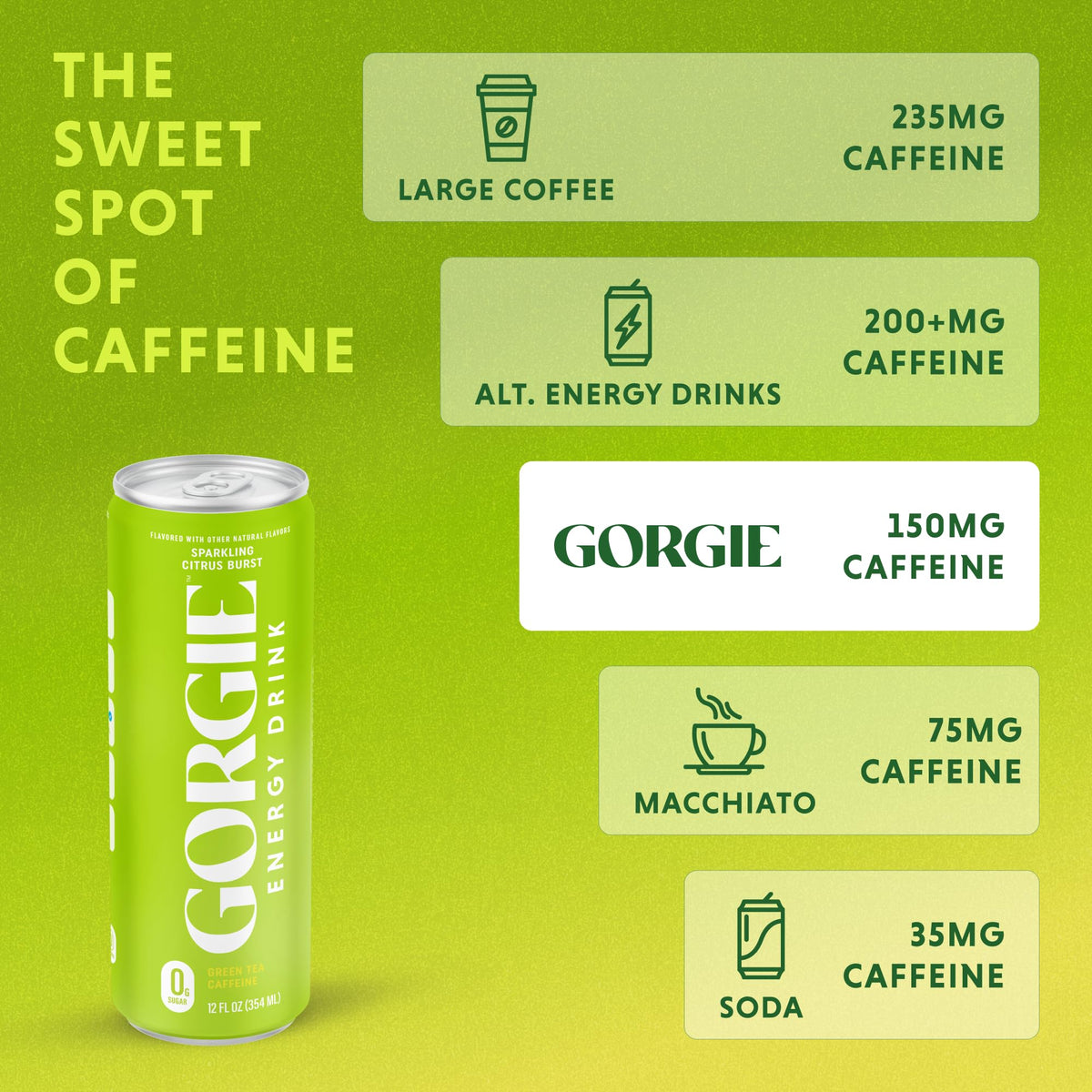 GORGIE Tropical Punch Sugar Free Energy Drink, Green Tea, 12 Pack | 150mg Green Tea Caffeine, Biotin, B6 & B12 Vitamins, L-Theanine, Low Calories, Vegan, Sparkling, Coffee Replacement