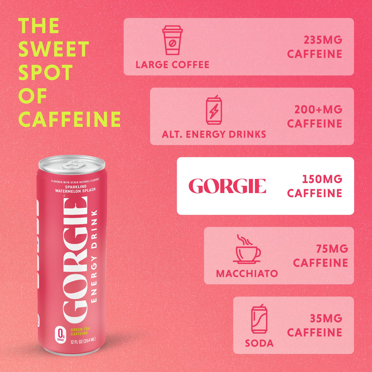 GORGIE Tropical Punch Sugar Free Energy Drink, Green Tea, 12 Pack | 150mg Green Tea Caffeine, Biotin, B6 & B12 Vitamins, L-Theanine, Low Calories, Vegan, Sparkling, Coffee Replacement