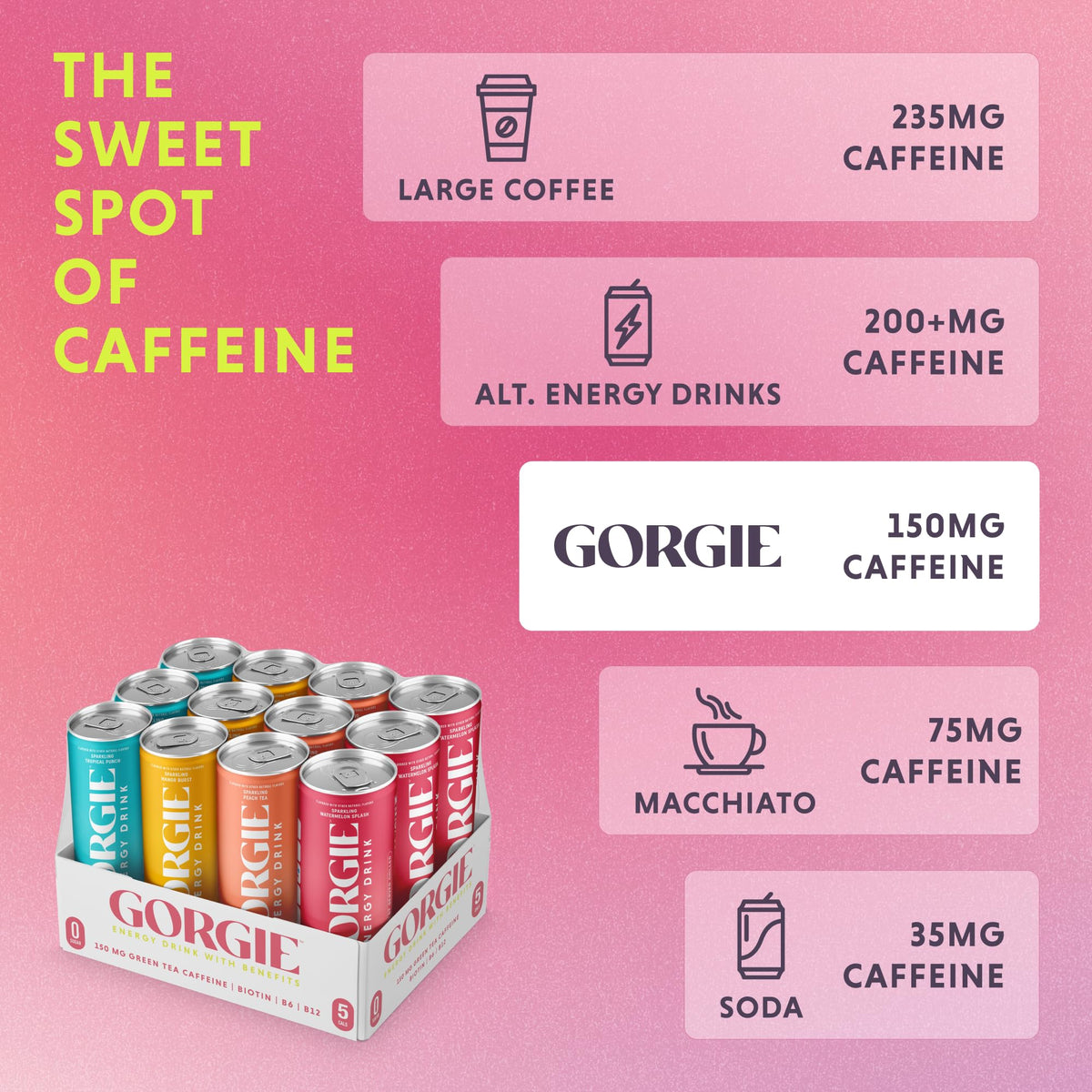 GORGIE Tropical Punch Sugar Free Energy Drink, Green Tea, 12 Pack | 150mg Green Tea Caffeine, Biotin, B6 & B12 Vitamins, L-Theanine, Low Calories, Vegan, Sparkling, Coffee Replacement